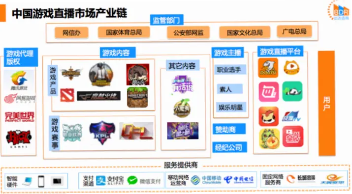 虎牙是比斗鱼更侧重手游的平台吗?