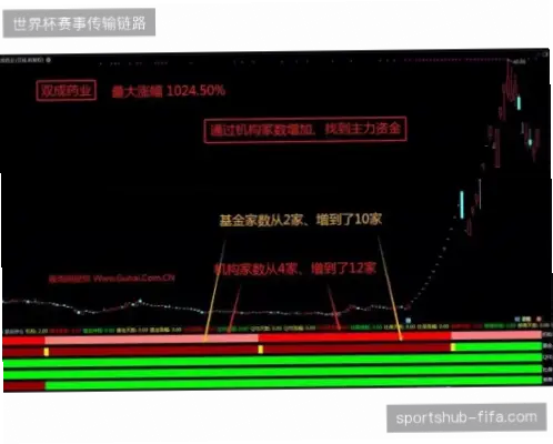 雷体育赛事数据预测比赛走势方法
